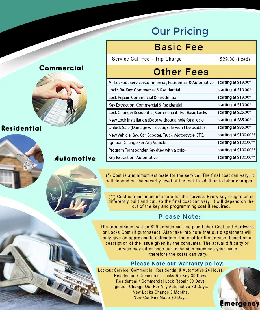 Universal Locksmith Store Loma Linda, CA 909-346-1940